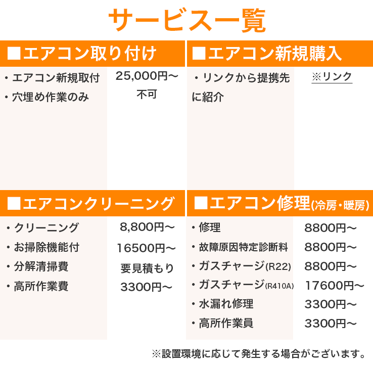 サービス一覧 エアコン取り付け　エアコン新規購入　エアコンクリーニング　エアコン修理